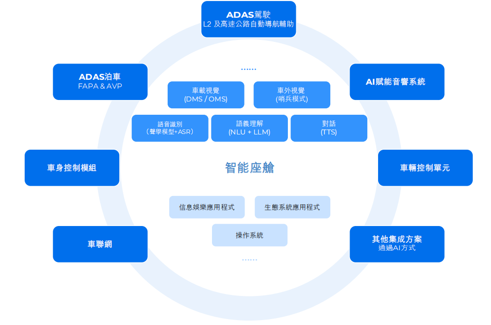 智能座舱IPO激战：烧钱、博弈与生存突围
