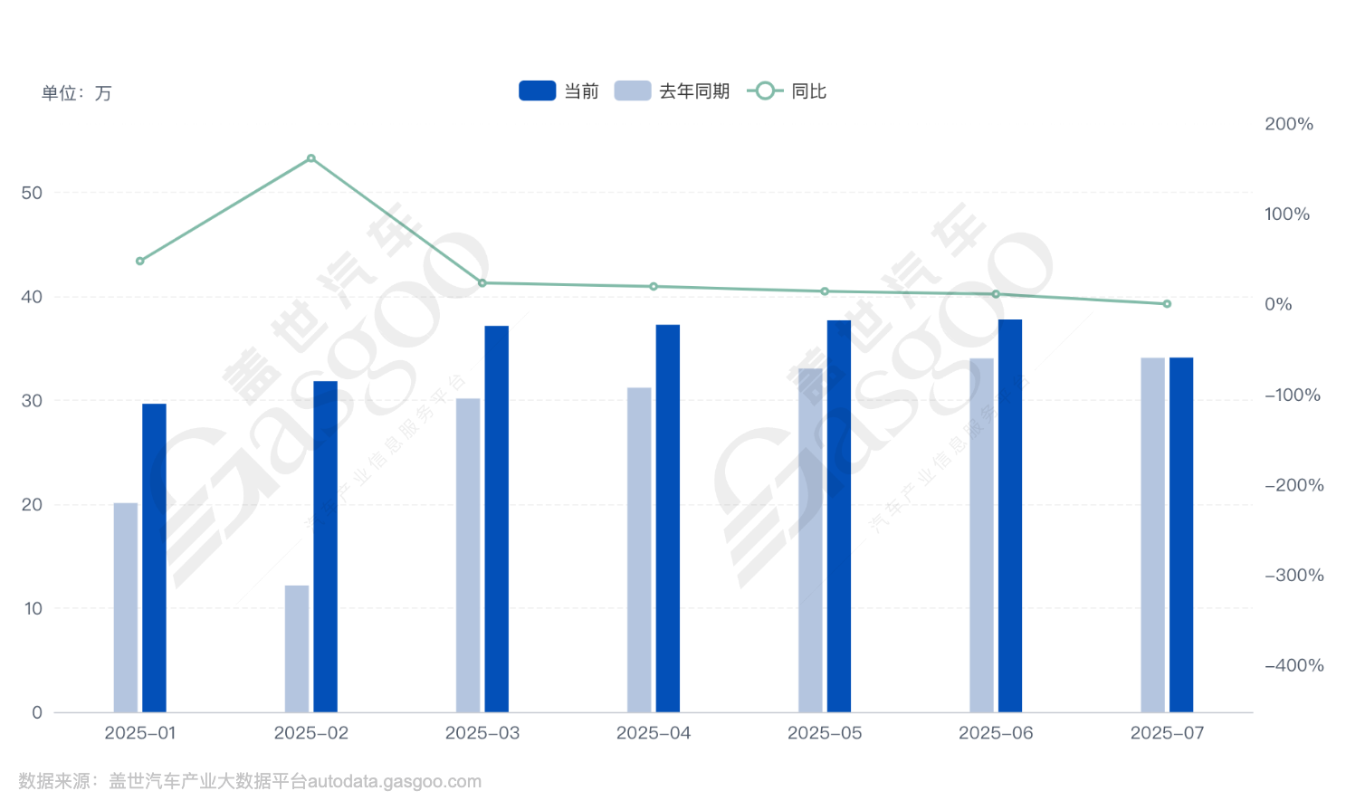 比亚迪2025半年报：营收3713亿，海外收入大增1.3倍