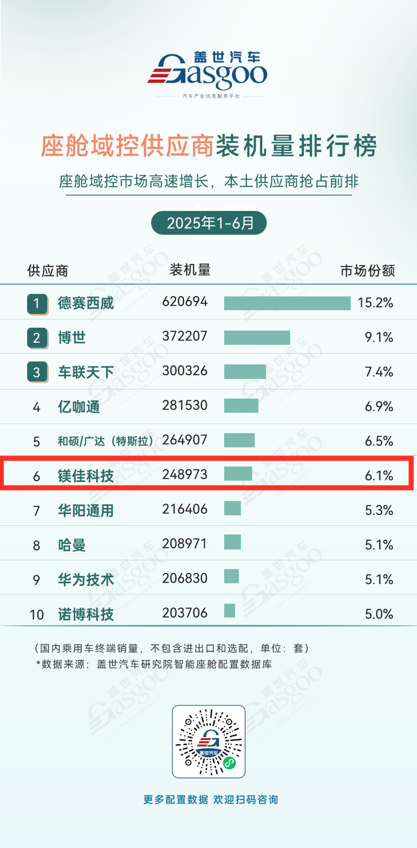 智能座舱IPO激战：烧钱、博弈与生存突围