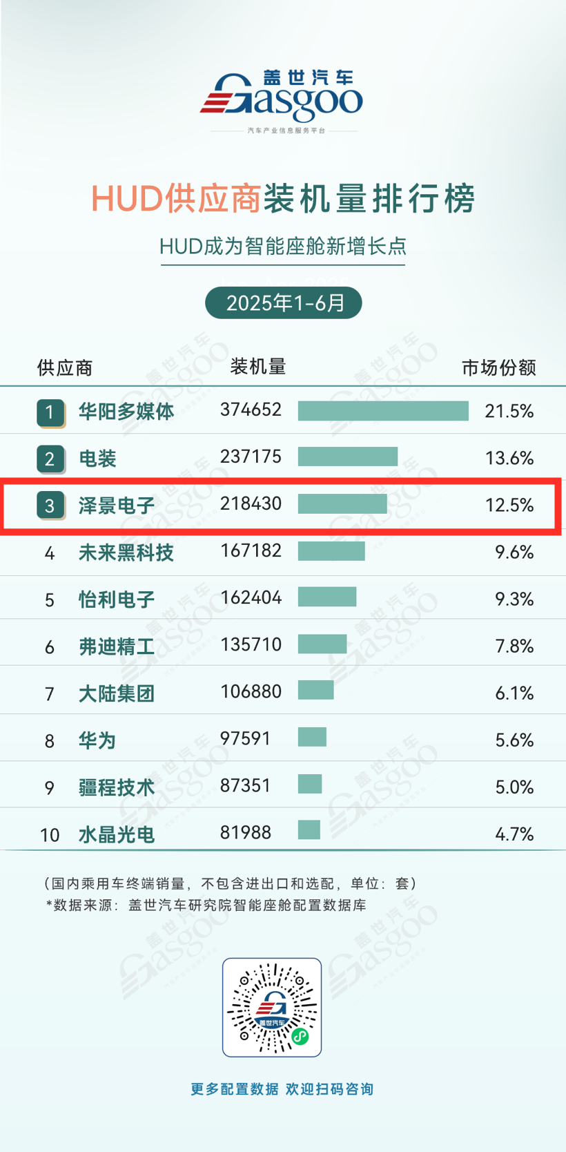 智能座舱IPO激战：烧钱、博弈与生存突围