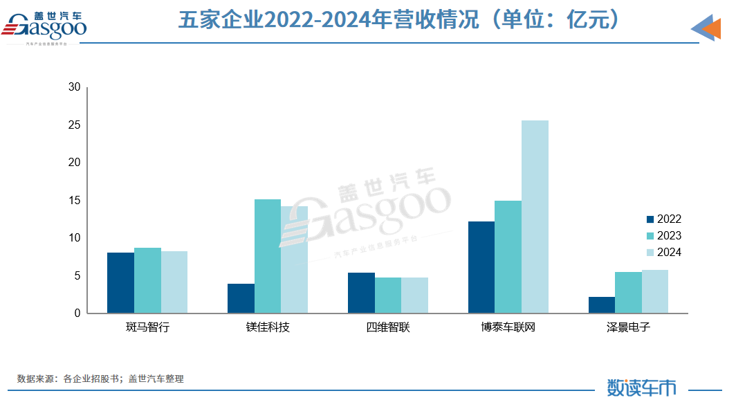 智能座舱IPO激战：烧钱、博弈与生存突围