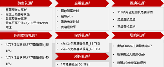 大佬们请注意全新奥迪Q7预售70万起