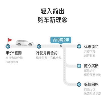 “消费封顶”由此开始 “威马直购”今起上线