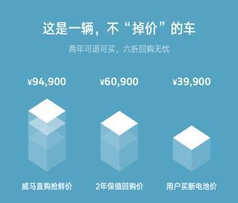 “消费封顶”由此开始 “威马直购”今起上线