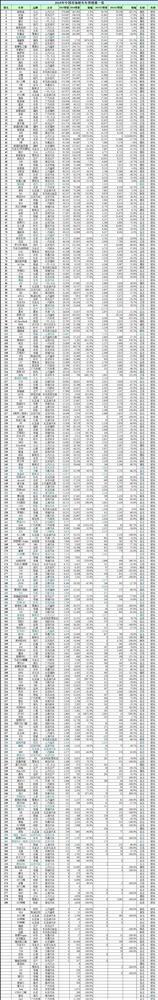 谁是赢家谁是Loser？2015年中国所有车型销量排行榜